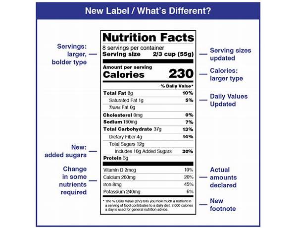 Emona nutrition facts