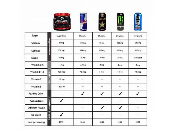 Energy drink ingredients