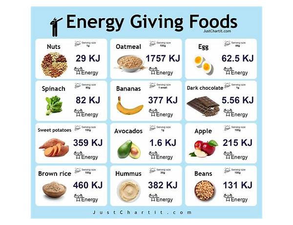 Energy rush food facts