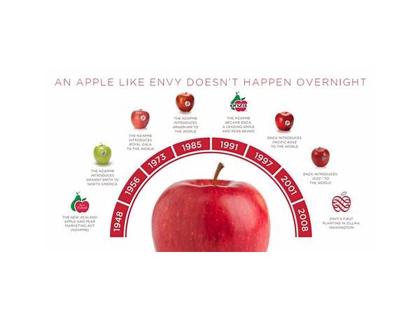 Envy apple nutrition facts