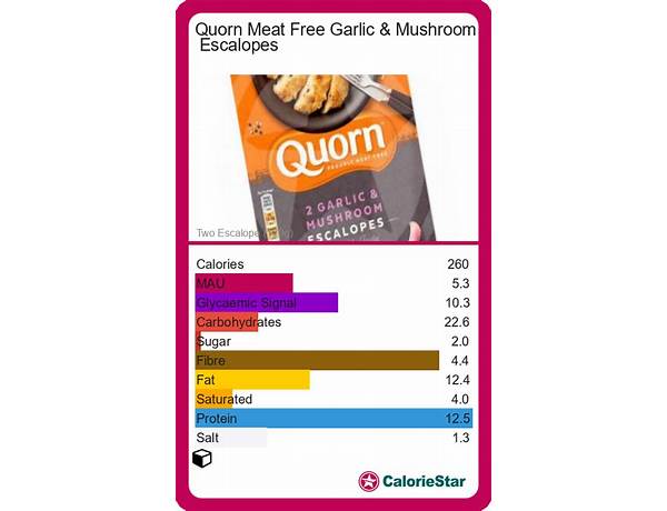 Escalope  nature nutrition facts