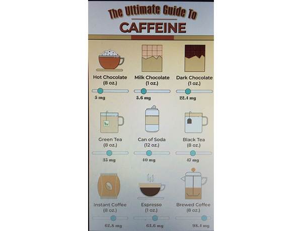 Espresso coffee chocolate ingredients