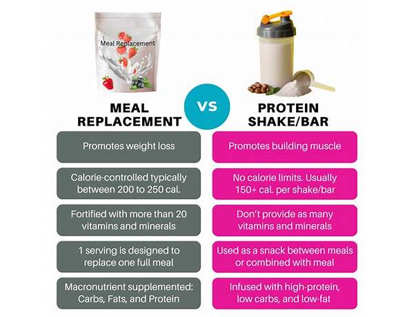 Essentialmeal meal replacement protein shake food facts