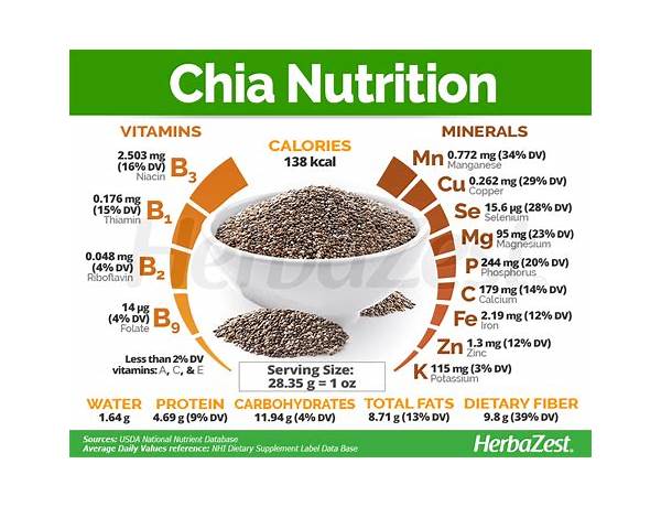 Essentials whole chia seeds food facts