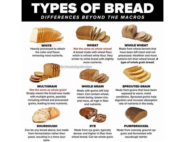 Everything bread food facts