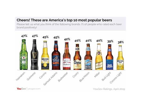 Extra strong beer, the most alcoholic beer in the world nutrition facts
