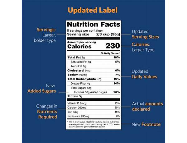 Farb nutrition facts