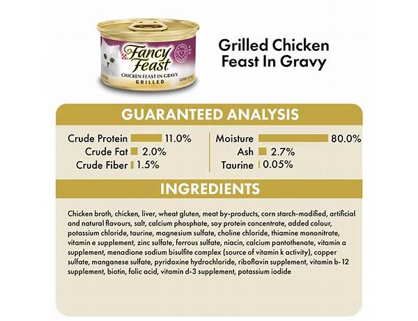 Feast nutrition facts