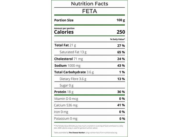 Feta cheese nutrition facts
