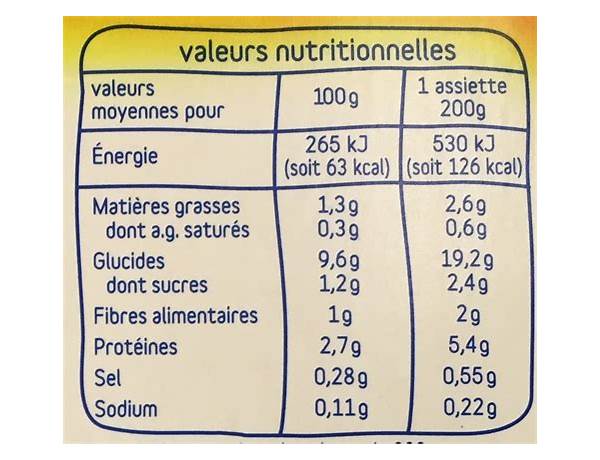 Feuilleté cabillaud sauce petits légumes nutrition facts