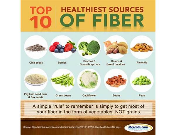 Fiber capsule food facts