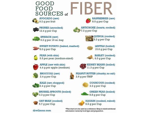 Fiber ingredients