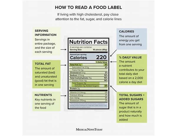 Fide nutrition facts