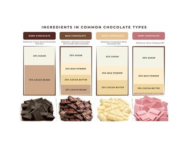 Fine assorted chocolates ingredients