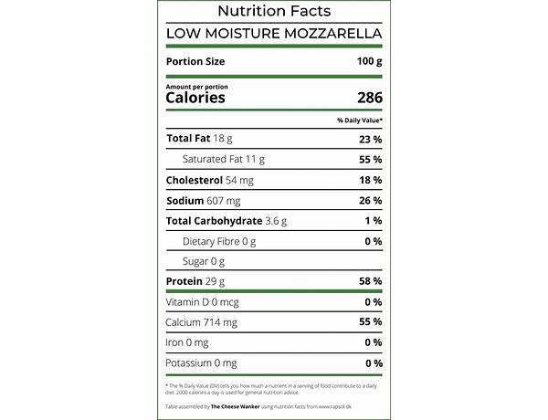 Finely shredded reduced fat low-moisture part-skim nutrition facts