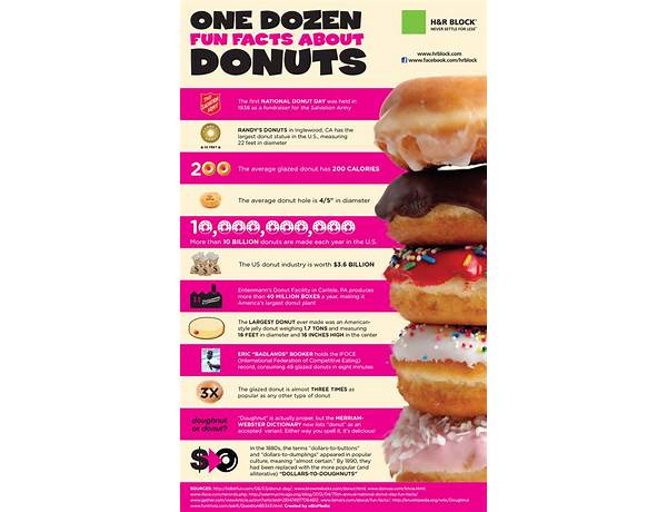 Food city doughnuts food facts