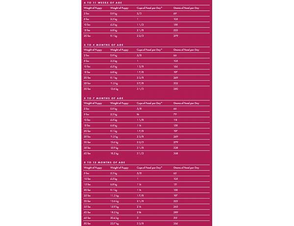 Fromm nutrition facts