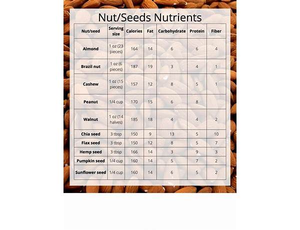 Fruit, nuts and seeds food facts