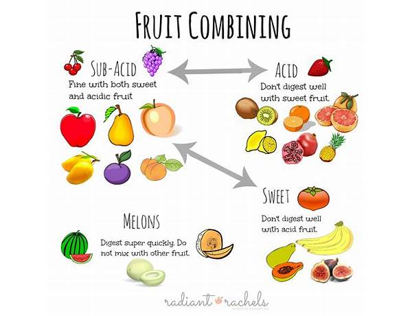 Fruit Combos, musical term