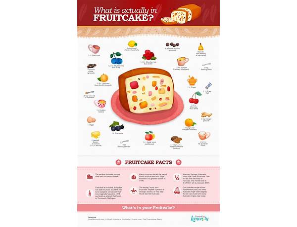 Fruit cake slice food facts