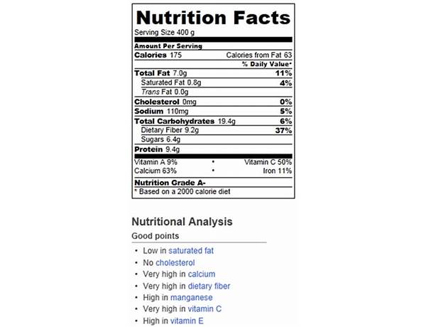 Fruit smoothies nutrition facts