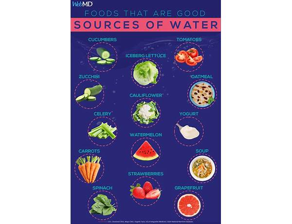 Full water food facts