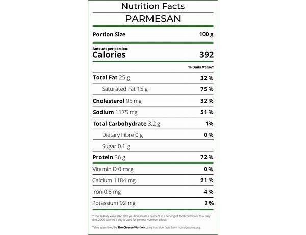 Galbani parmesan cheese nutrition facts