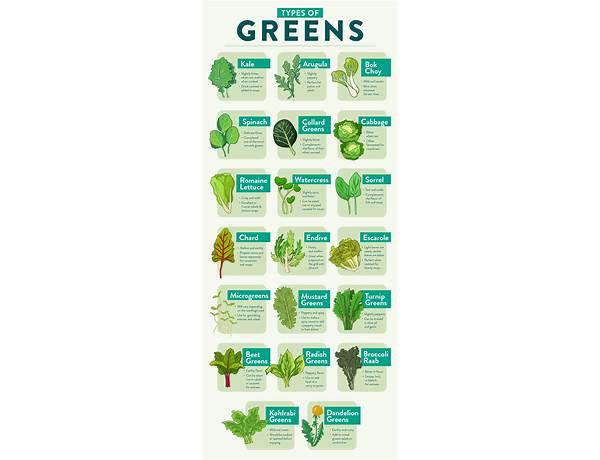 Garden green mild food facts