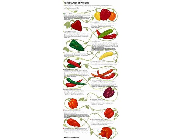 Garden variety chili food facts