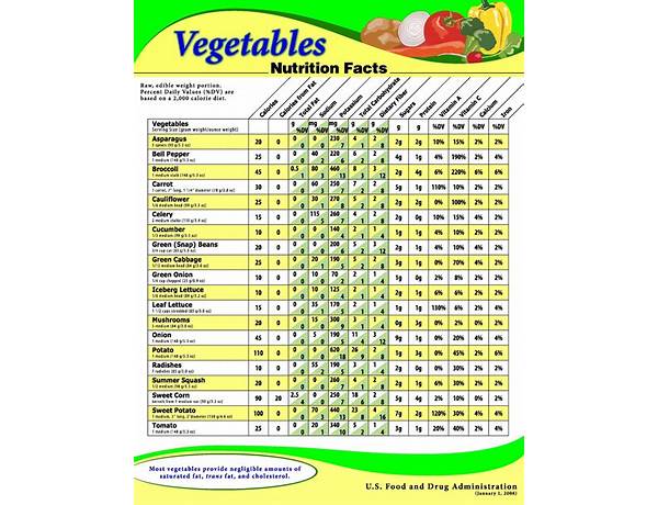 Garden vegetable spread nutrition facts