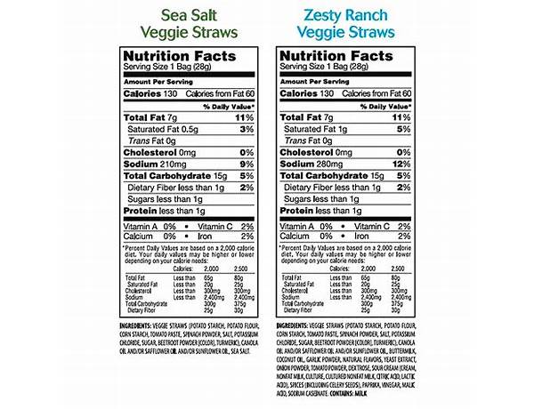 Garden veggie straws nutrition facts