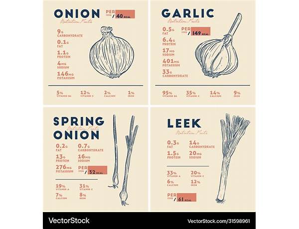 Garlic onion seasoning food facts