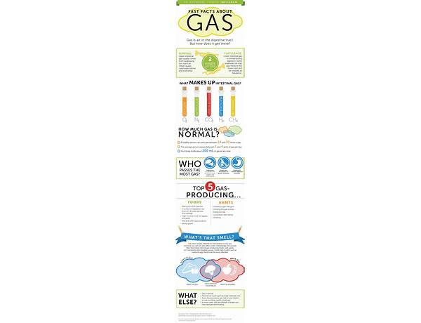 Gas-x food facts