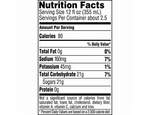 Gaterade nutrition facts