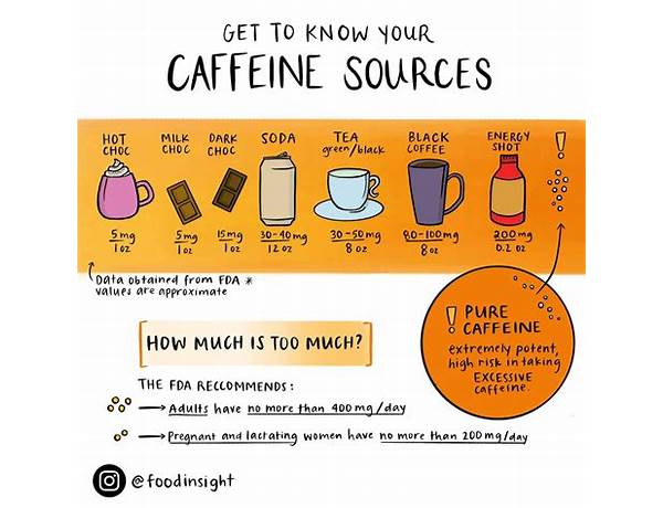 Genius caffeine food facts