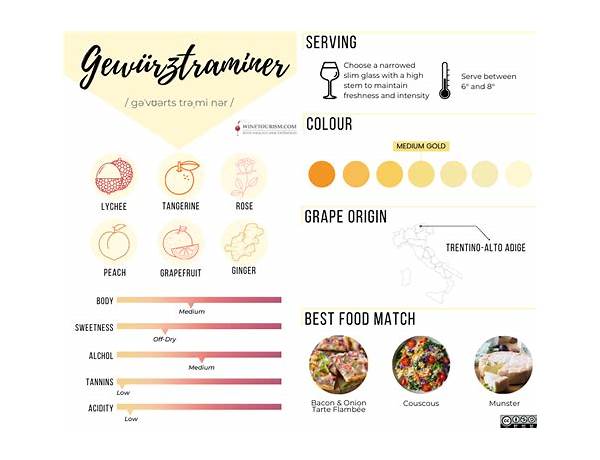 Gewürztraminer food facts