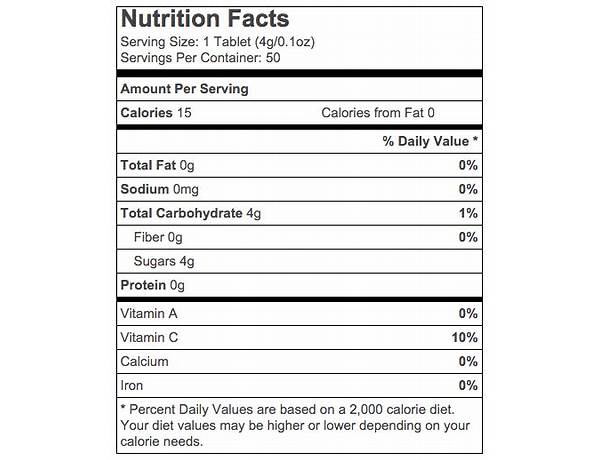 Glucose tablets food facts