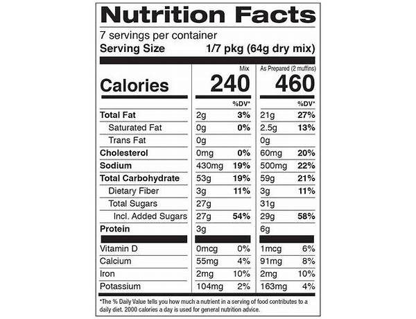 Gluten free muffin food facts