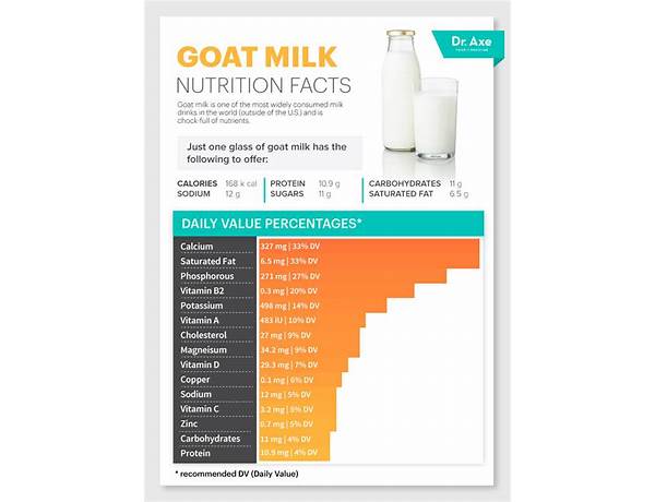 Goat milk food facts
