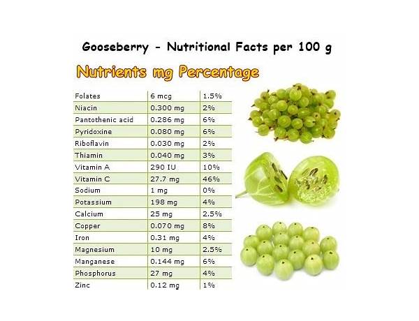 Gooseberry fruit spread food facts