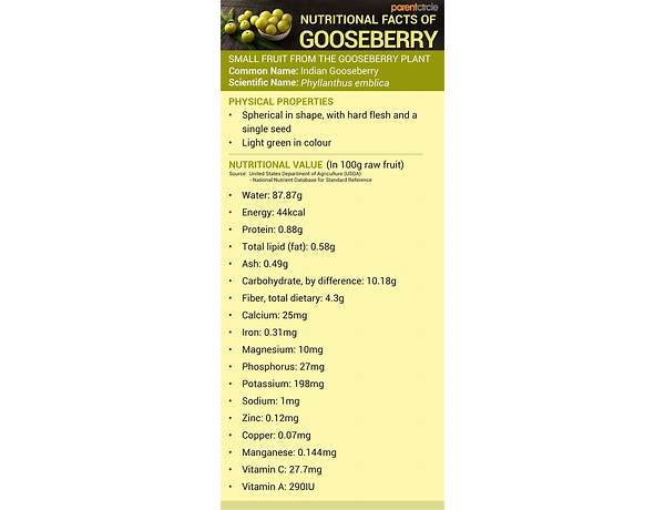 Gooseberry fruit spread nutrition facts