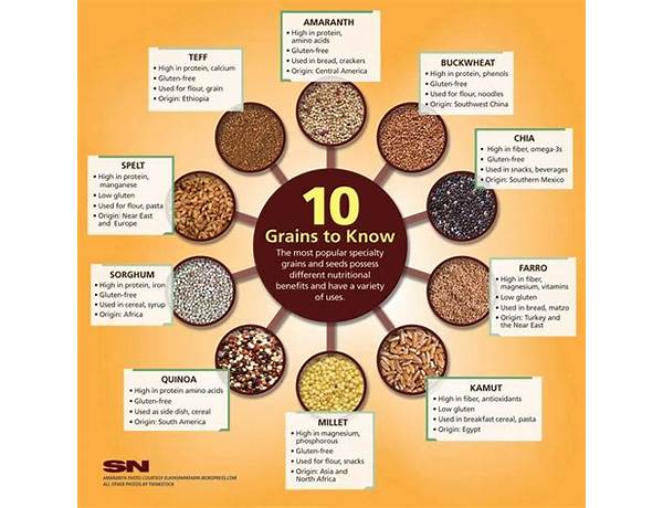 Grain blends food facts
