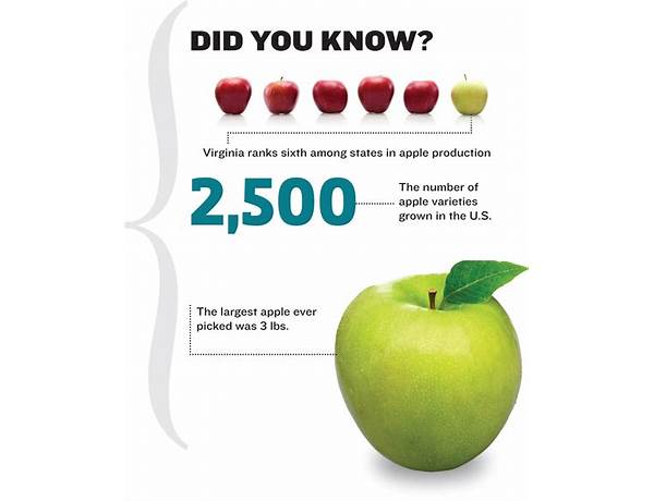 Granny smith apples food facts