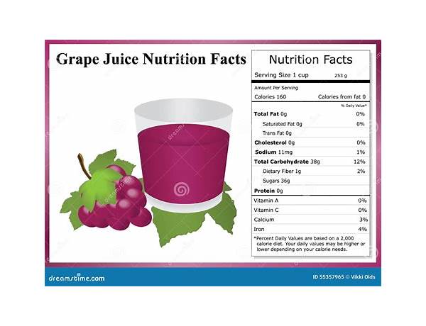 Grape juice food facts