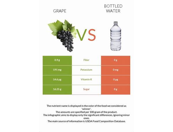 Grape purified water food facts