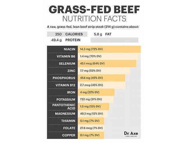Grass fed ground beef nutrition facts