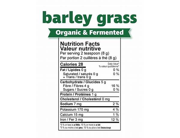 Grass nutrition facts