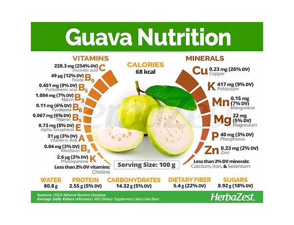 Green guava nutrition facts