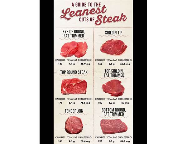 Greenwise bottom round steak nutrition facts