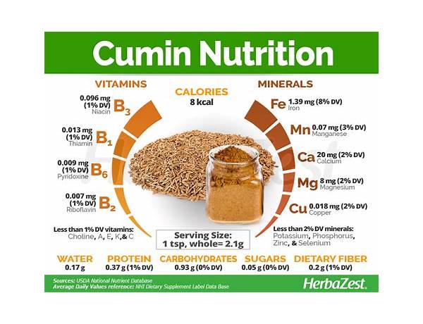 Ground cumin nutrition facts